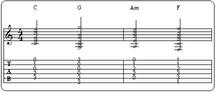 Partition 1 - Grille et brochette d'accords