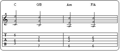 Partition 5 - Sans corde à vide