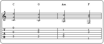 Partition 3 - Grille et brochette d'accords