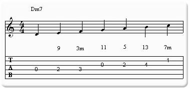 Partition 1 - Les modes