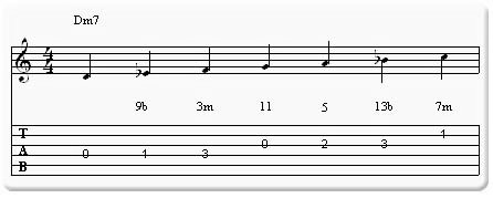 Partition 2 - Les modes