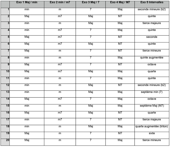 Partition 1 - Solution aux exercices
