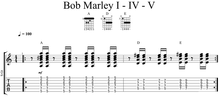 Partition 9 - La cadence plagale [I - IV - I]