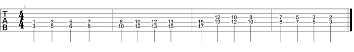 Partition 4 - Les tierces en démanché : cordes La et Ré en montée et Ré et Sol en descente