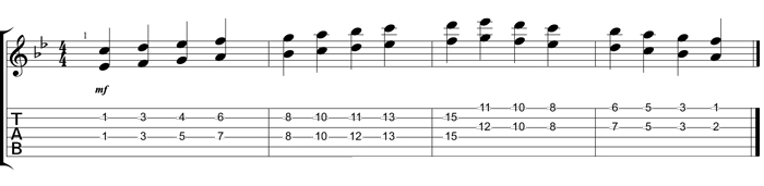 Partition 1 - Les sixtes en Do Dorien : cordes Ré et Si montée et Sol et Mi descente