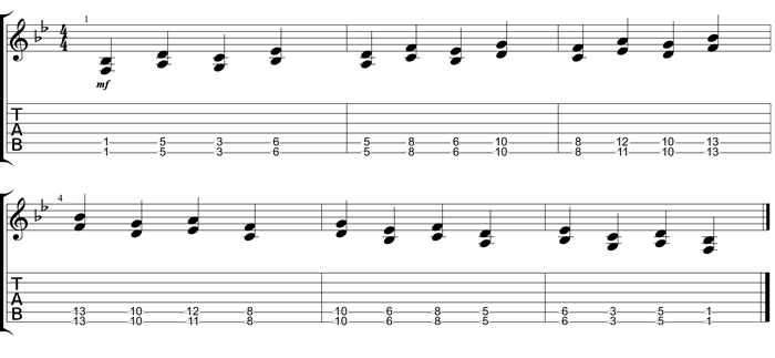 Partition 5 - Les quartes en démanché : cordes Mi et La montée descente en gamme brisée