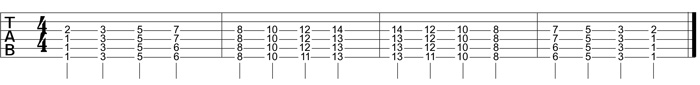 Partition 3 - L'accord de quartes, groupe 4 cordes graves