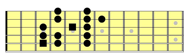 Partition 1 - Le mode locrien