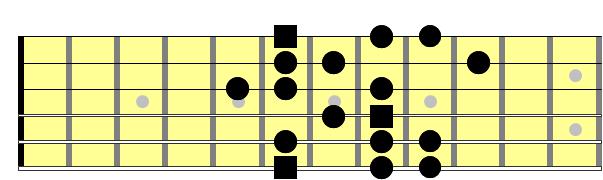 Partition 2 - La gamme de Bb mineur harmonique