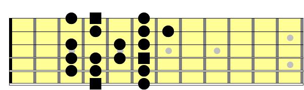 Partition 3 - La gamme bebop