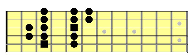 Partition 1 - Le mode mixolydien