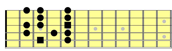 Partition 3 - Le mode lydien B7 (Bartók)