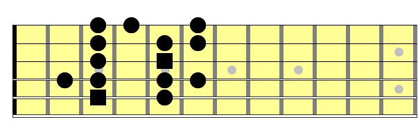 Partition 4 - Le mode mixolydien B13 (majeur-mineur)