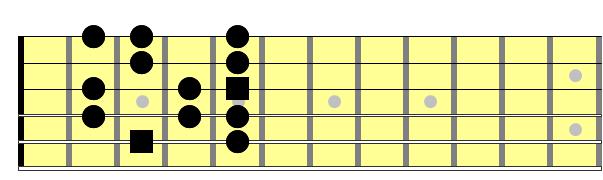 Partition 1 - Jouer lydien