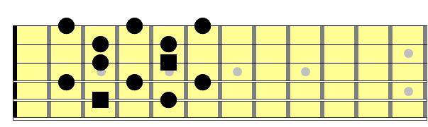 Partition 2 - Gamme augmentée ou ton-ton