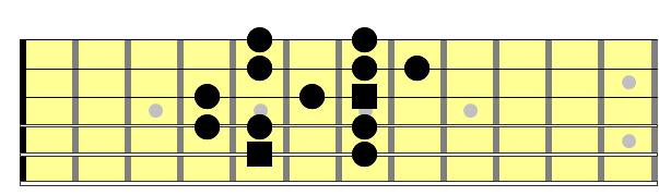 Partition 3 - D majeur – gamme majeure un ton plus haut