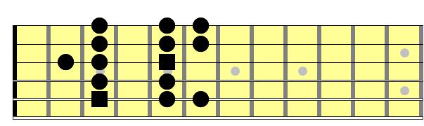 Partition 1 - Le mode dorien