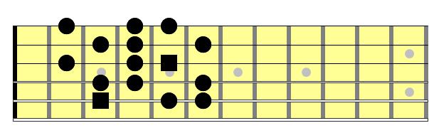Partition 2 - La gamme diminuée (ton – ½ ton)