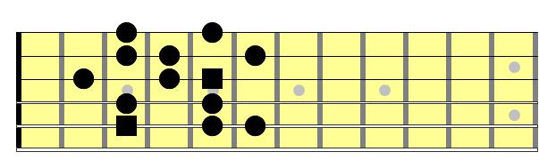 Partition 3 - La gamme mineure mélodique