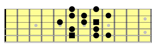 Partition 4 - Eb majeur – La gamme mineure mélodique, un ton et demi plus haut