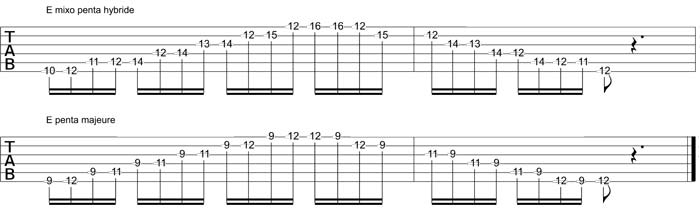 Partition 2 - La gamme pentatonique mixolydienne