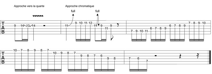 Partition 4 - La couleur Mixo et les chromatismes