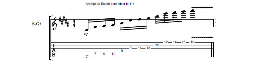 Partition 5 - Exercice 5