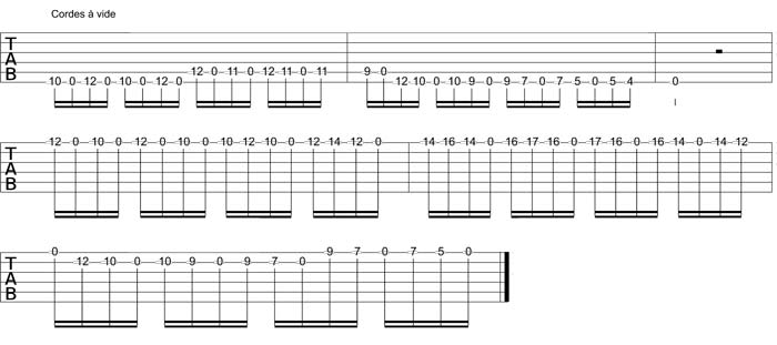 Partition 4 - Intégrer les cordes à vide