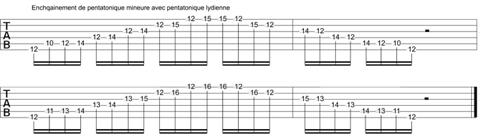 Partition 6 - Les pentatoniques
