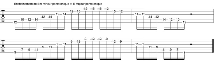 Partition 7 - Déplacement de la pentatonique