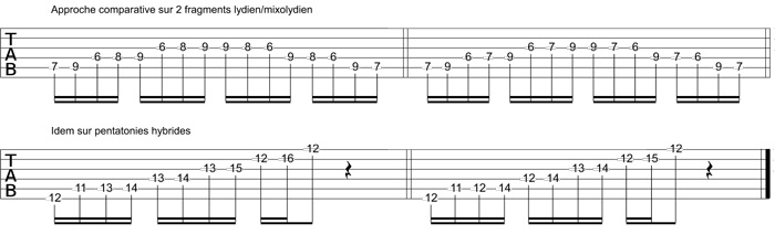 Partition 2 - Intégrer le nouveau mode