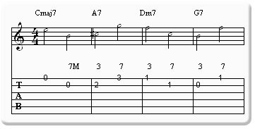 Partition 2 - Les tierces et les septièmes : les premières notes cibles