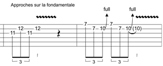 Partition 2 - Ne pas sonner plat en jouant sur la tonique