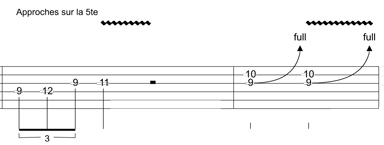 Partition 4 - Une bonne assise avec la quinte