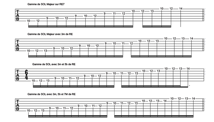 Partition 1 - Les gammes