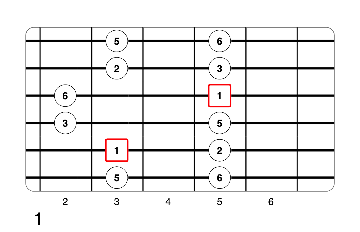 Partition 2 - Plan 1