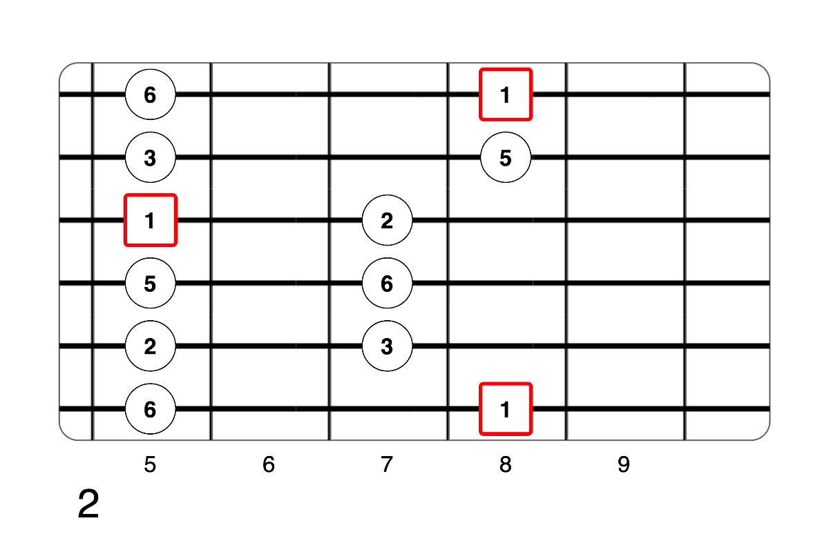 Partition 4 - Plan 2