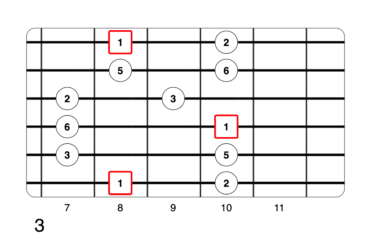 Partition 6 - Plan 3