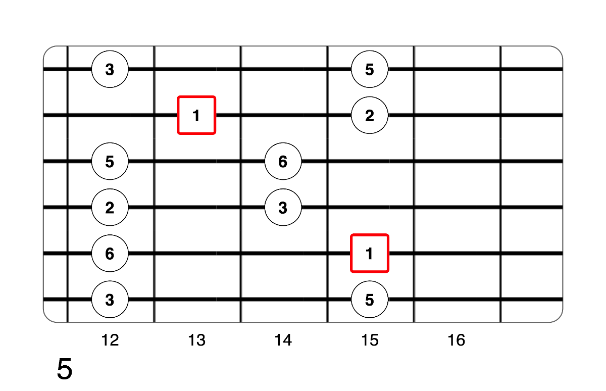 Partition 10 - Plan 5