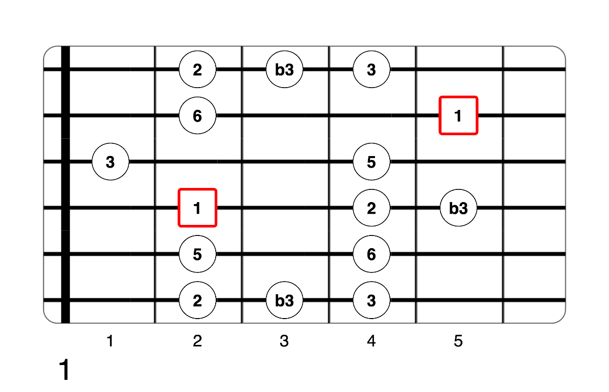 Partition 2 - Plan 1