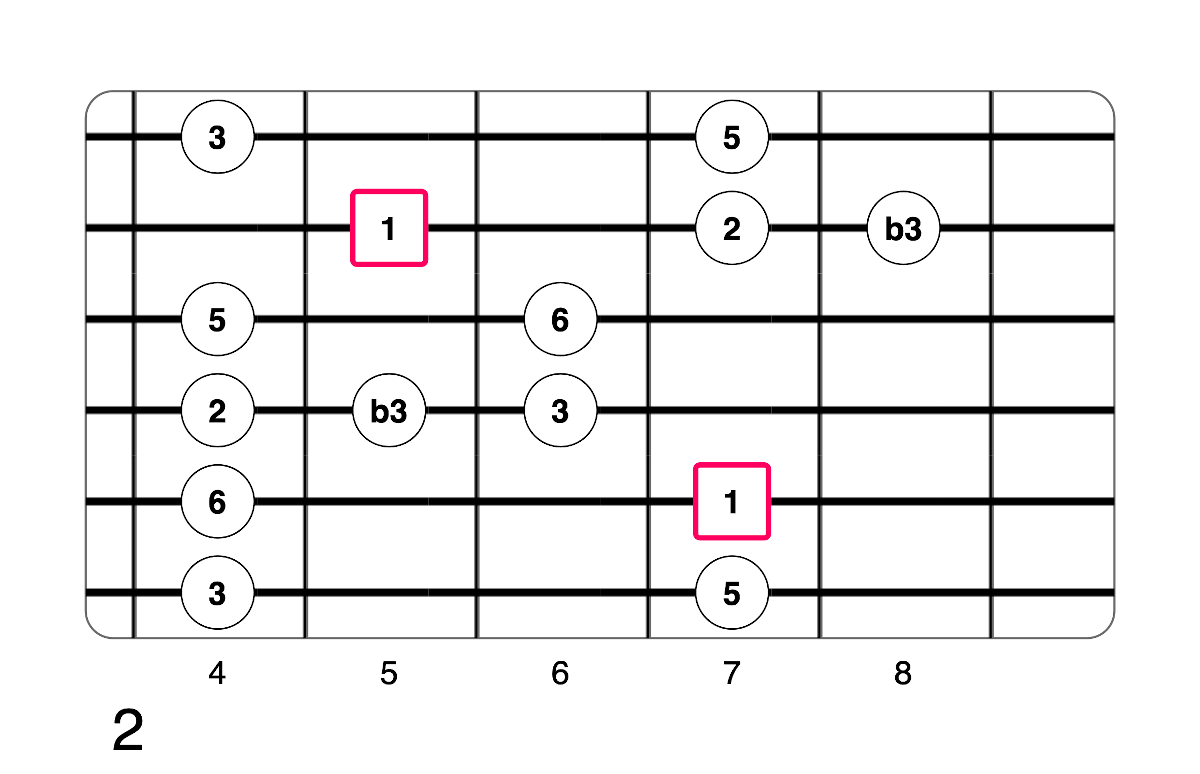 Partition 4 - Plan 2