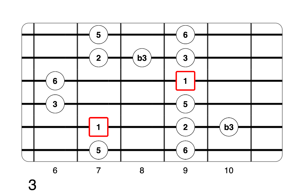 Partition 6 - Plan 3