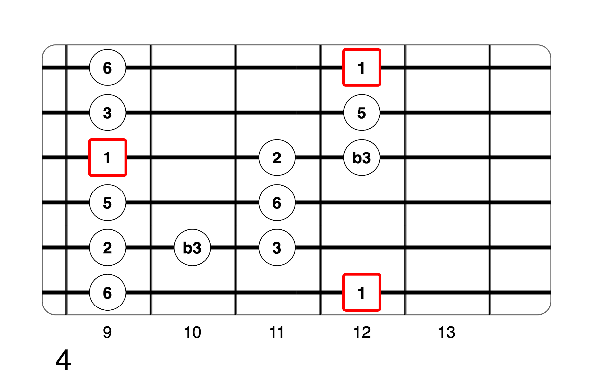 Partition 8 - Plan 4
