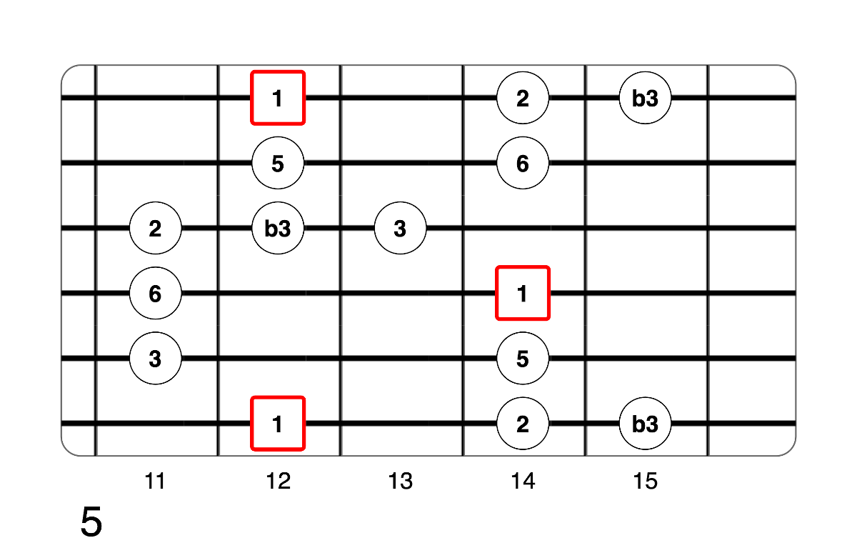 Partition 10 - Plan 5