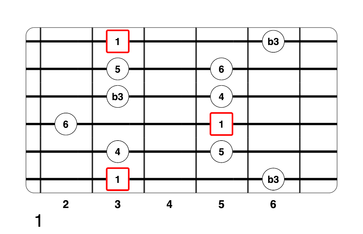Partition 2 - Plan 1