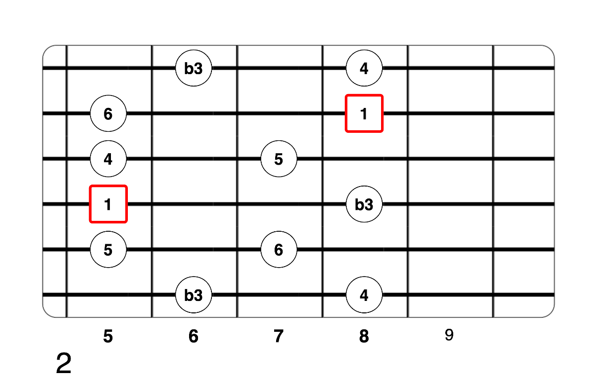 Partition 4 - Plan 2