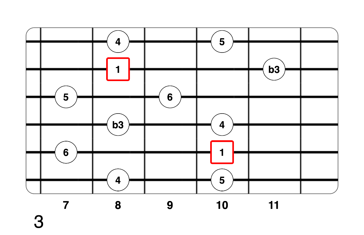 Partition 6 - Plan 3