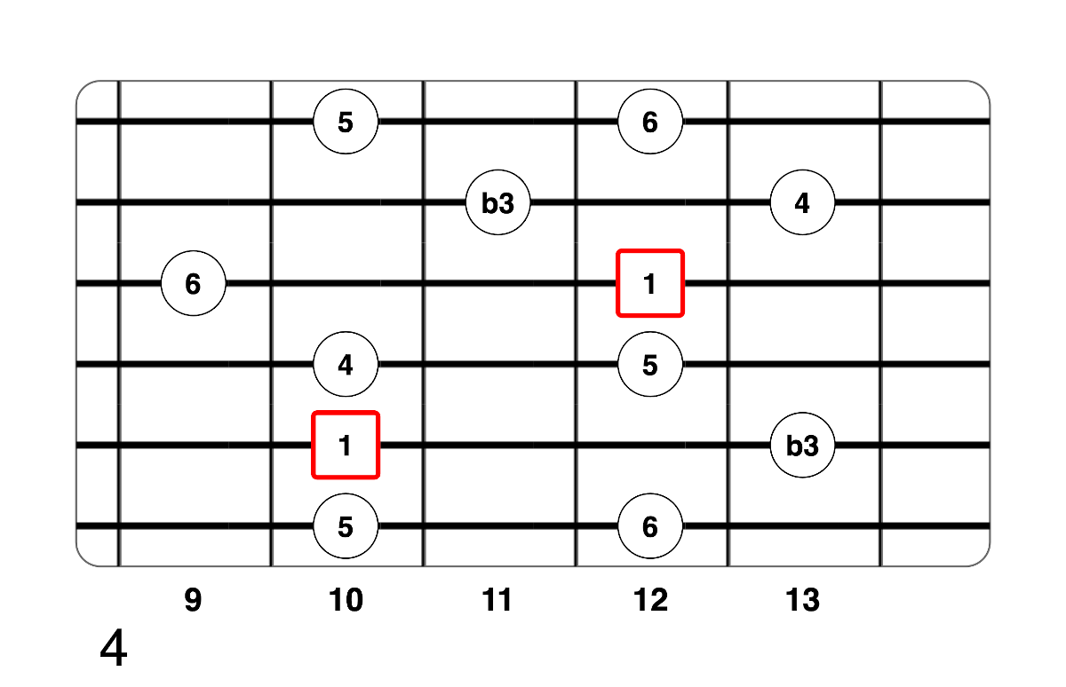 Partition 8 - Plan 4