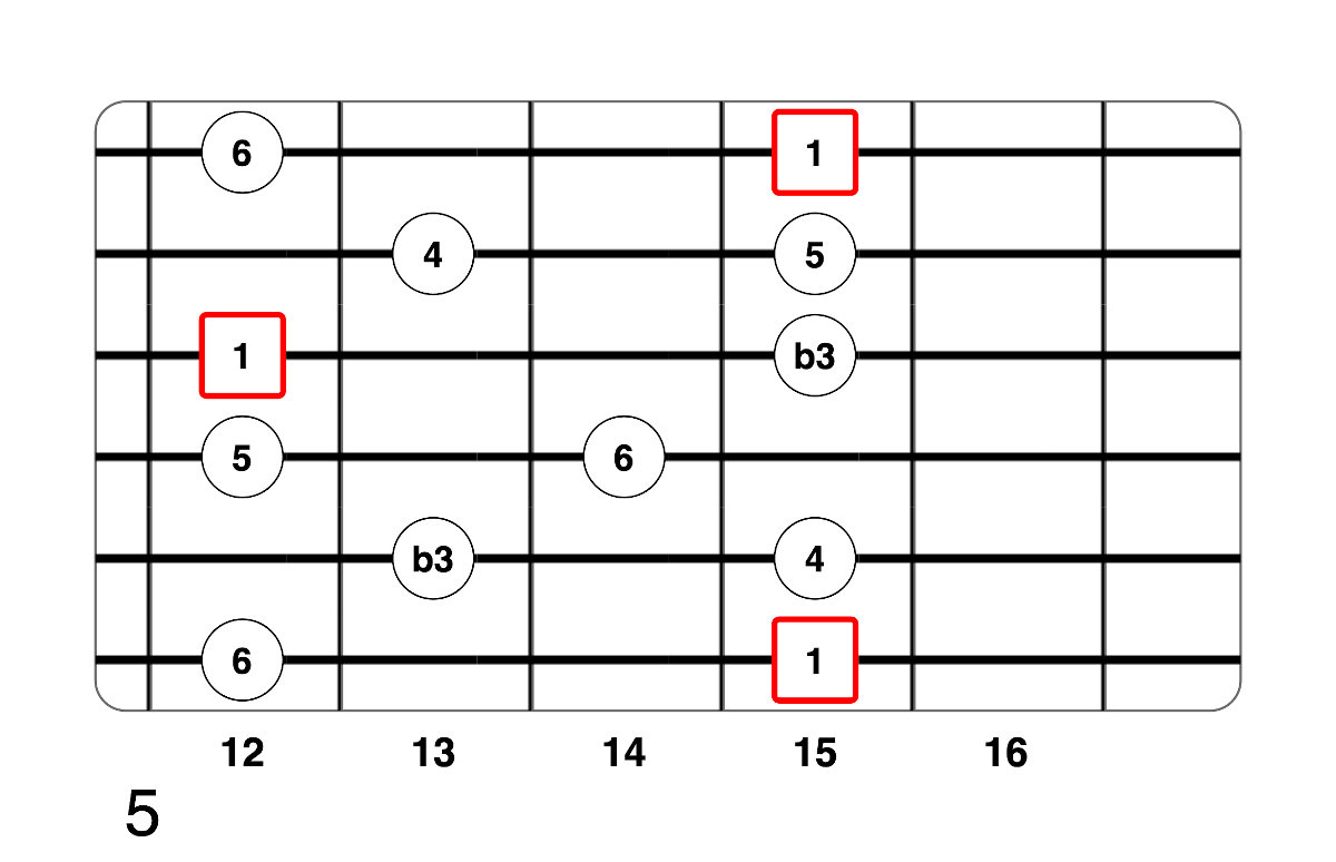 Partition 10 - Plan 5