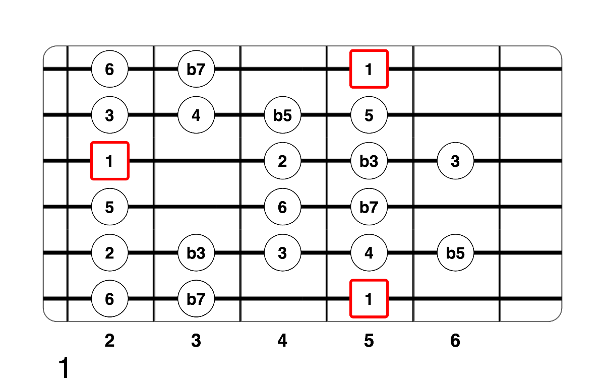 Partition 2 - Plan 1